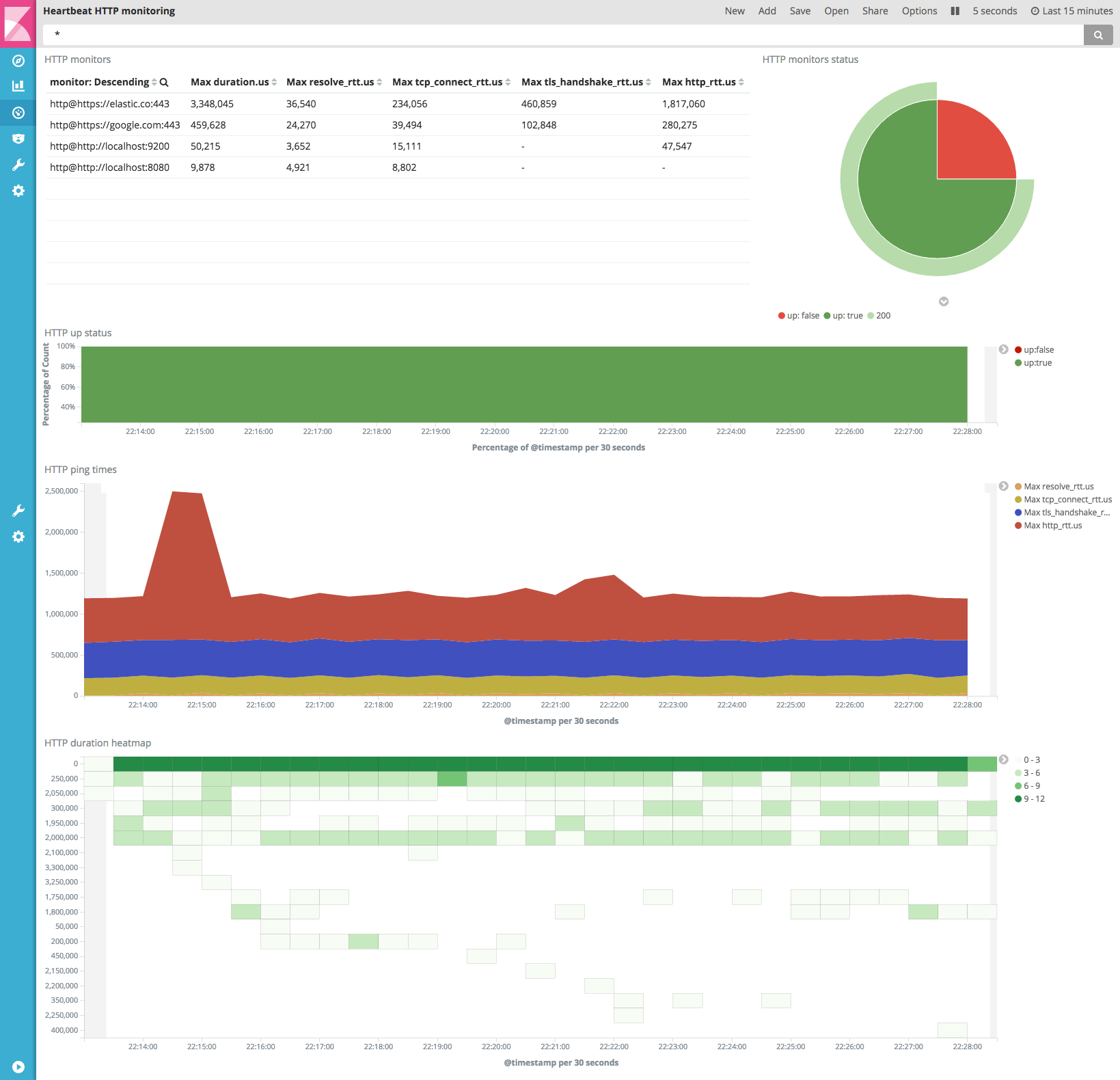 heartbeat-dashboard.png