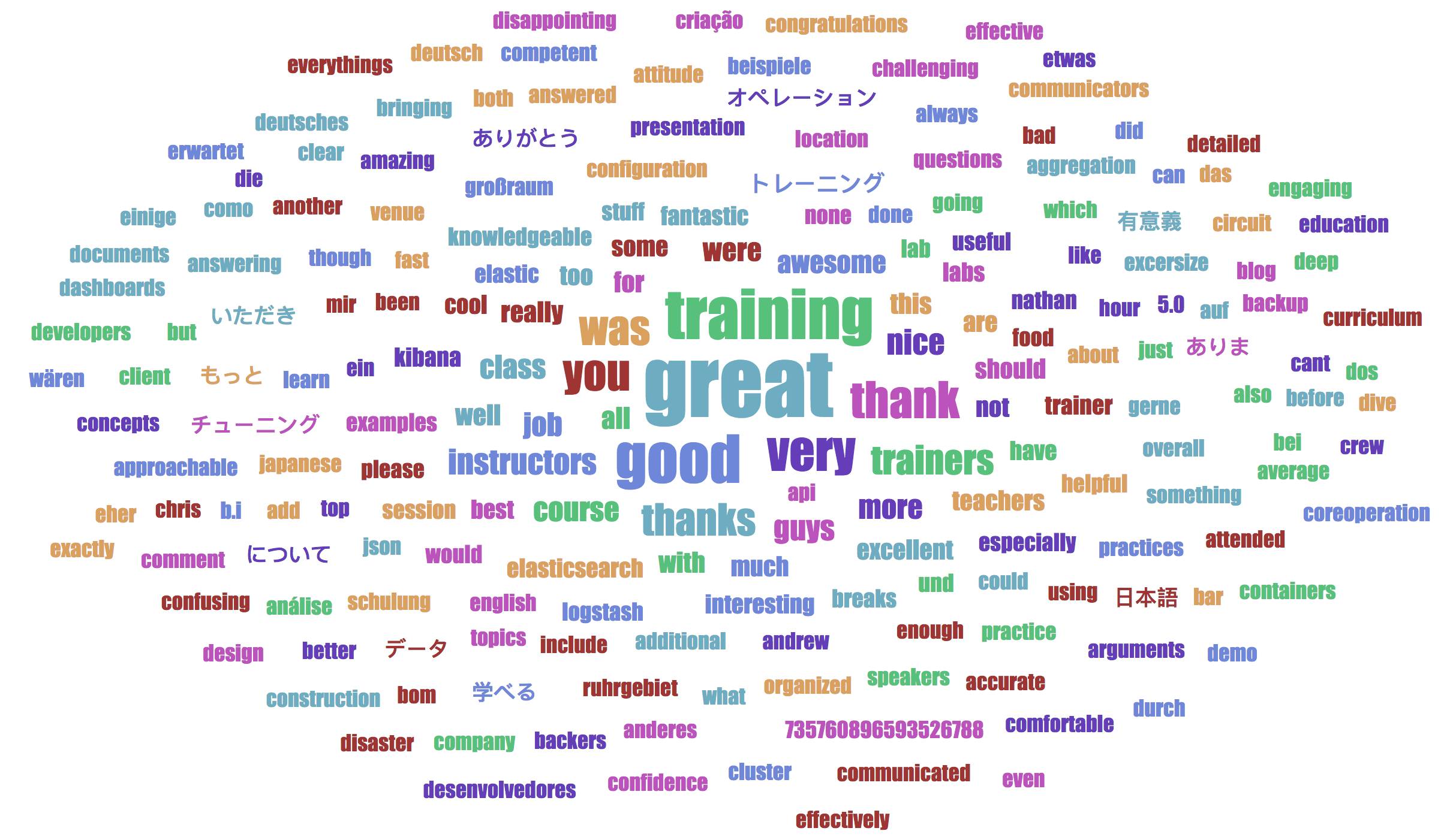 training-wordcloud-20170218.png