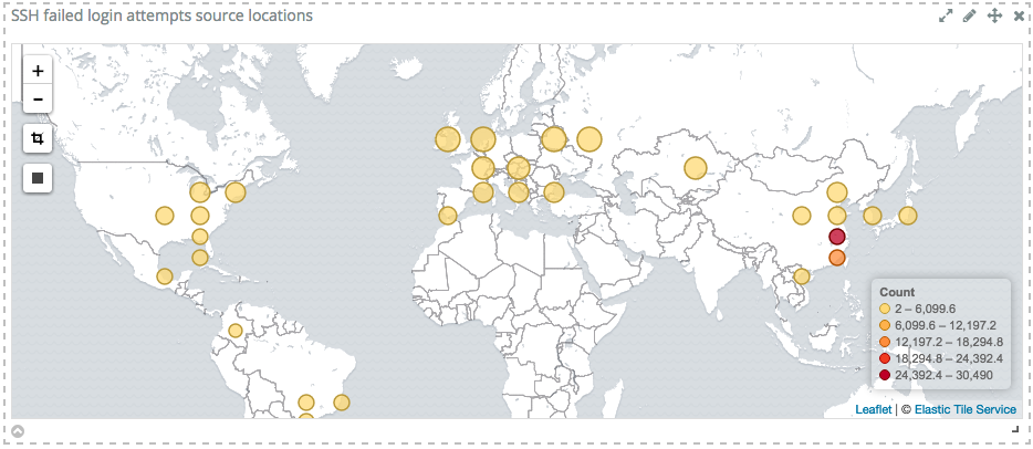 Failed SSH logins map