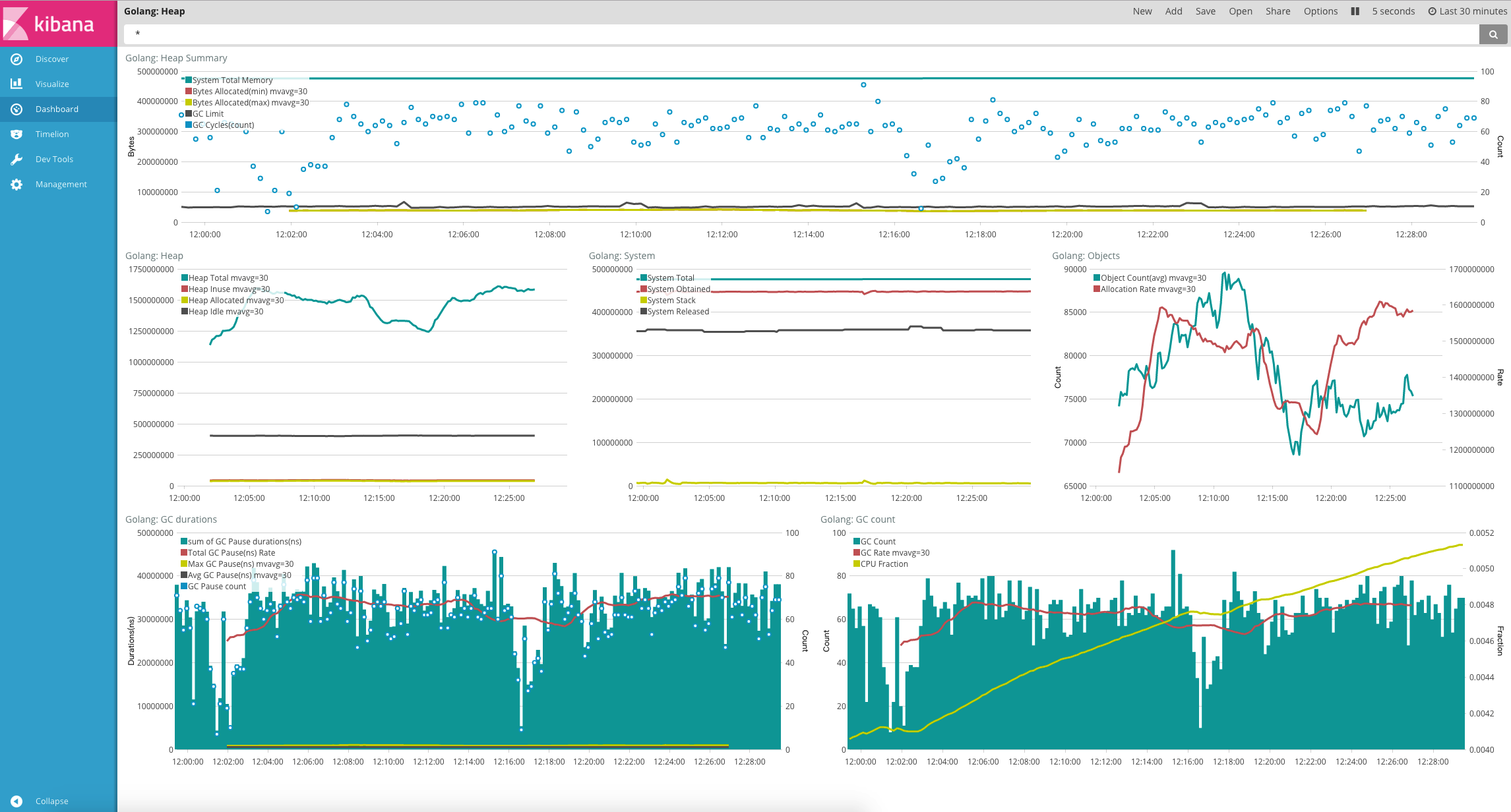 golang-metricbeat.png