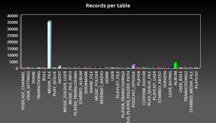 subsonic-distribution-enregistrements-table.png