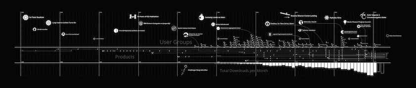 elasticon-timeline-wall-open-source-software-elasticsearch.jpg