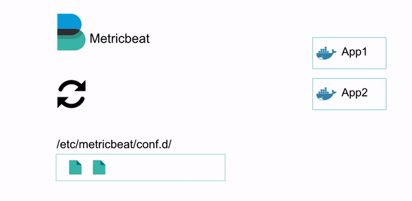 dynamic configuration reloading for modules