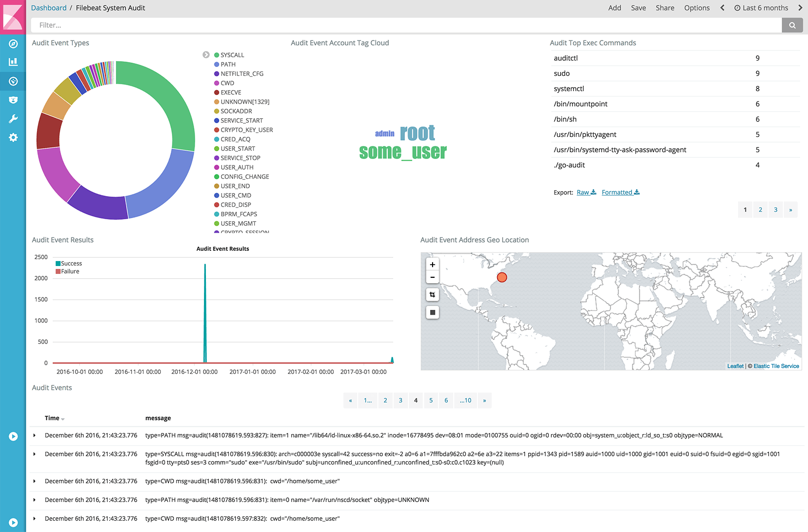 kibana-system-audit.png