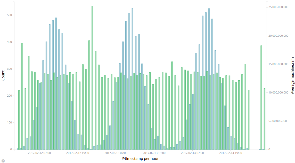 bar_2metrics_2axes.png