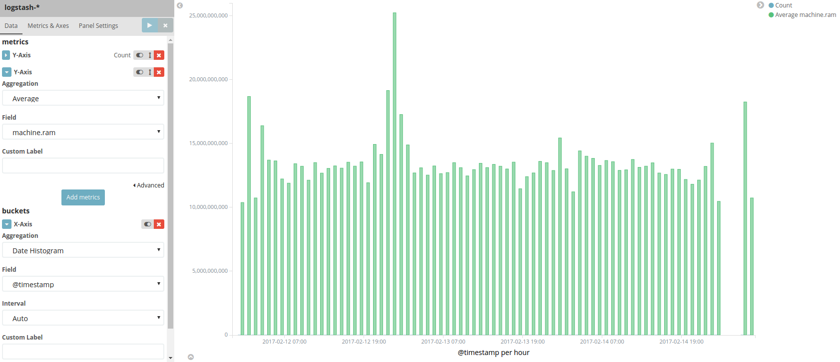 Kibana Bar Chart