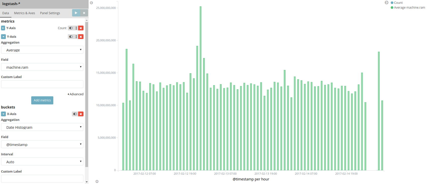 New Kibana Visualizations: Heatmap and Point Series | Elastic Blog