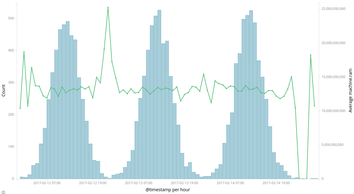 bar_2metrics_2axes_multichart.png