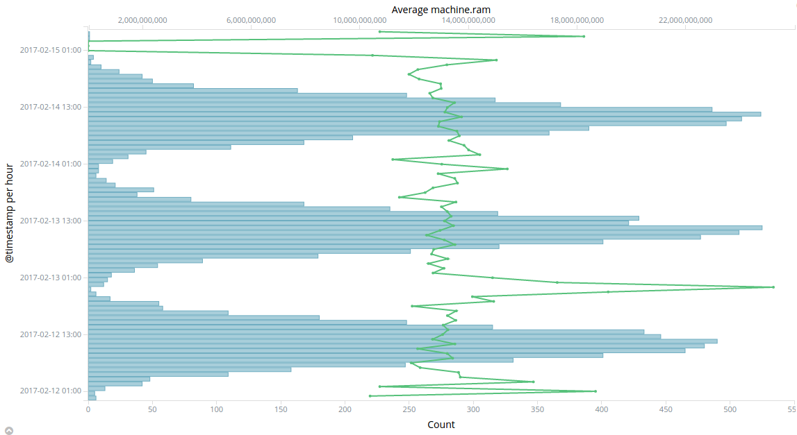 bar_2metrics_2axes_multichar_horizontal.png