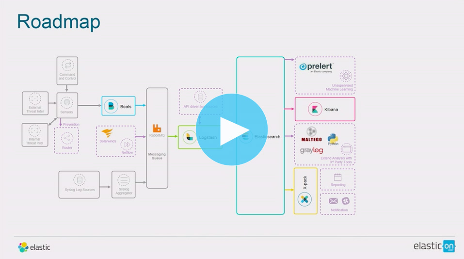 Elastic Security & Elastic SIEM