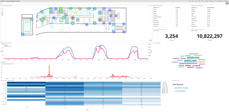 Elastic{ON} — Crowd and Engagement Analysis