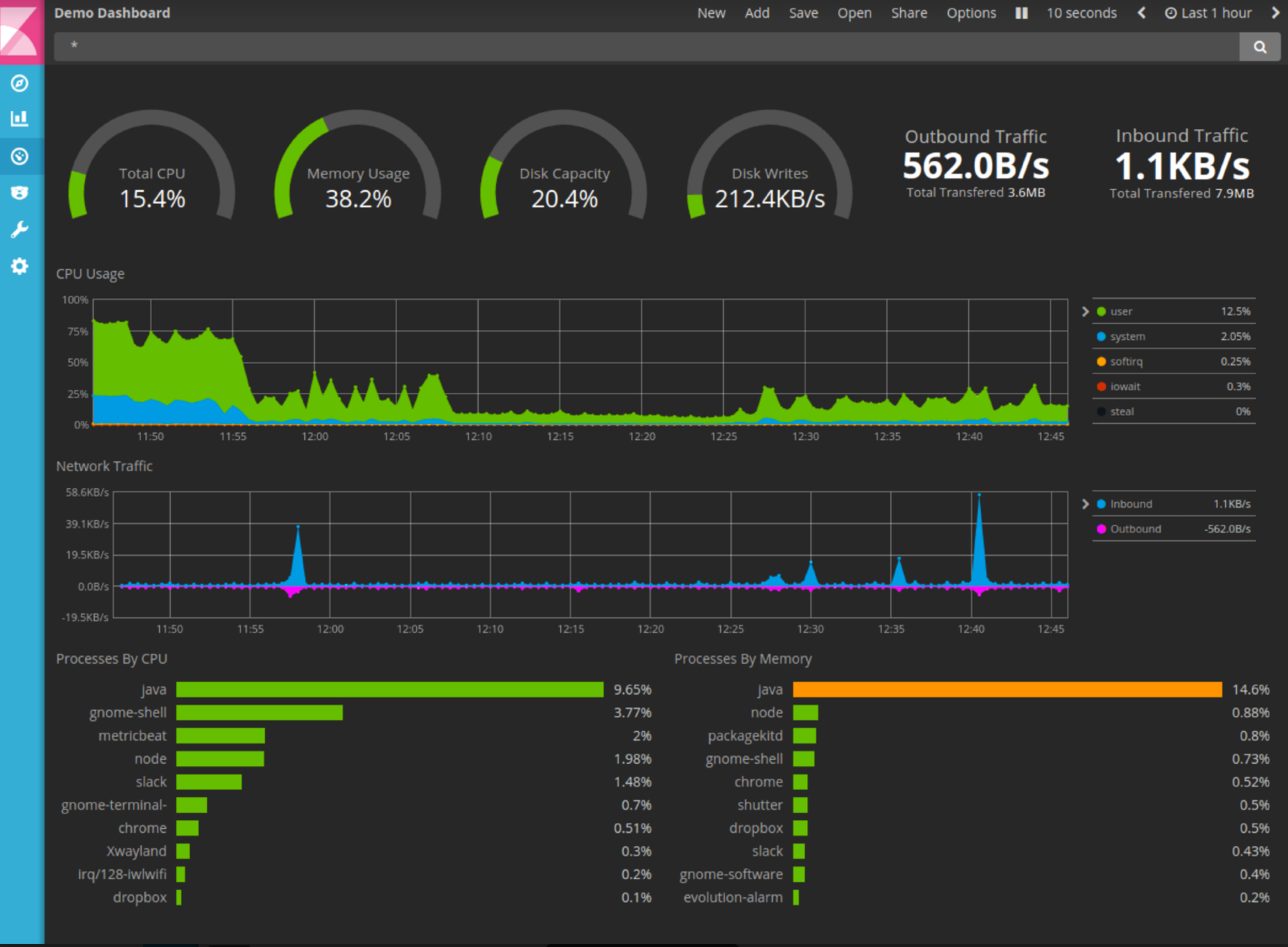 kibana540released