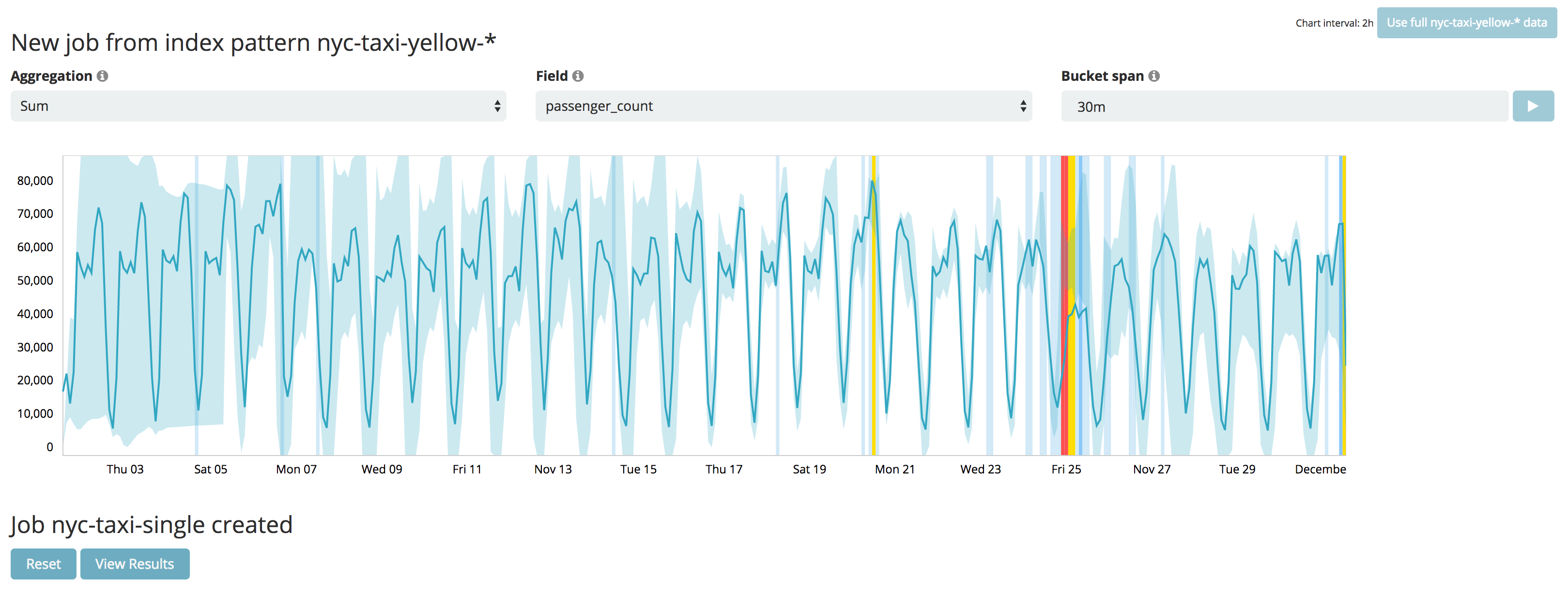 Single Metric Job Configuration