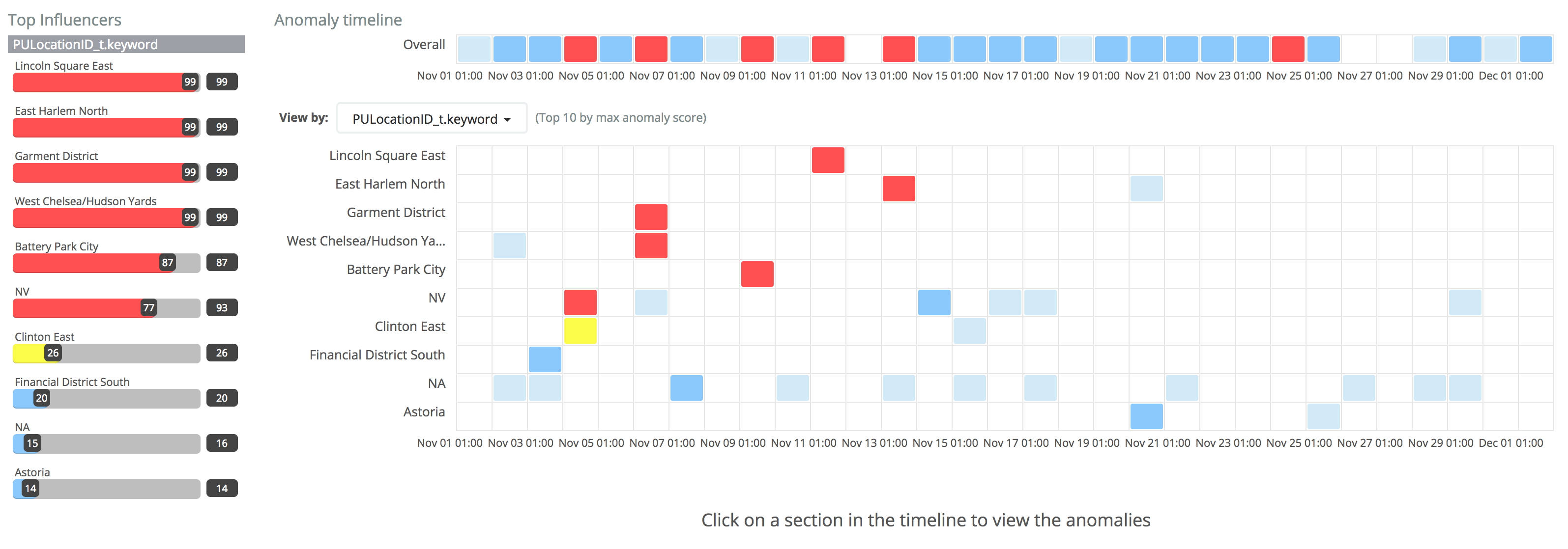 Multiple Metric Job Results