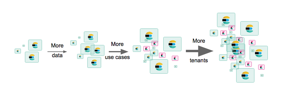 elasticsearch-multitenant-multi-use-case-management-monitoring-orchestration.png