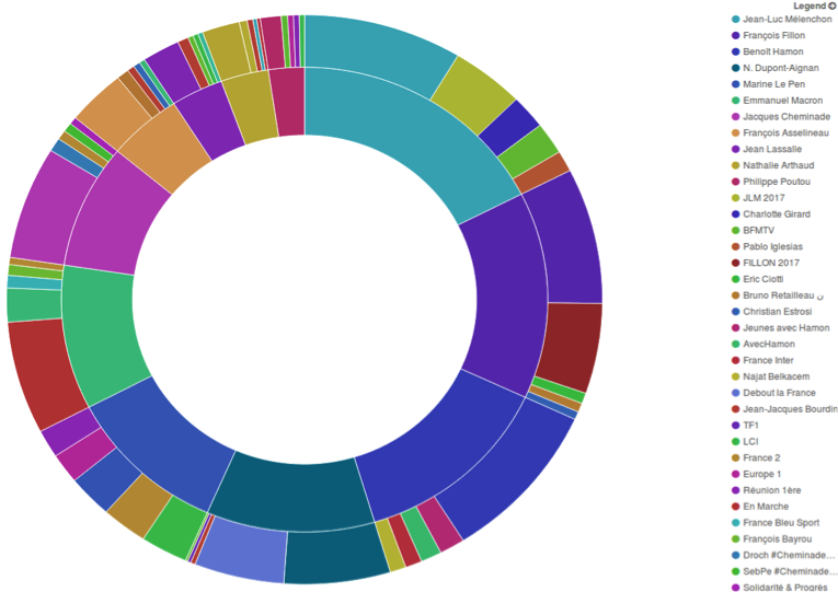 pie-chart-figure-4.png