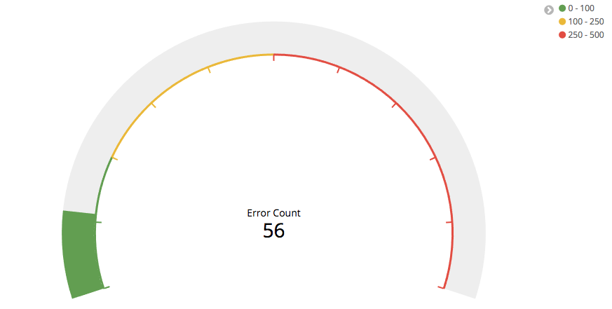 Basic Gauge visualization