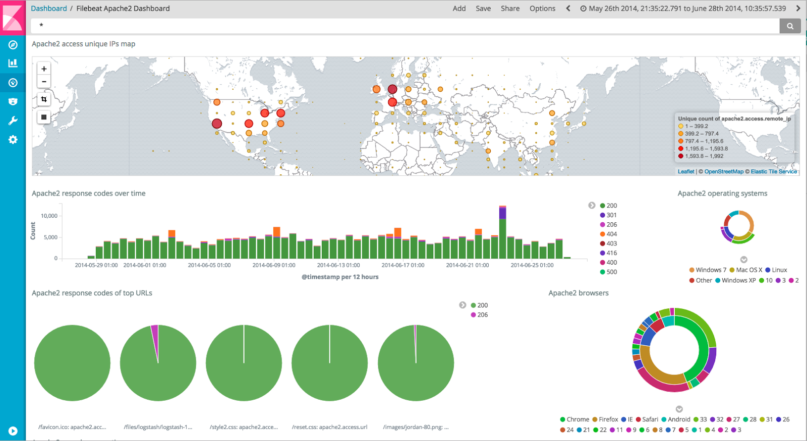 download kibana mac