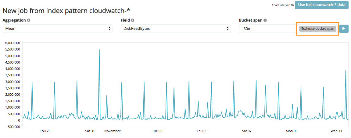 new-machine-learning-job-elasticsearch-cloudwatch.png