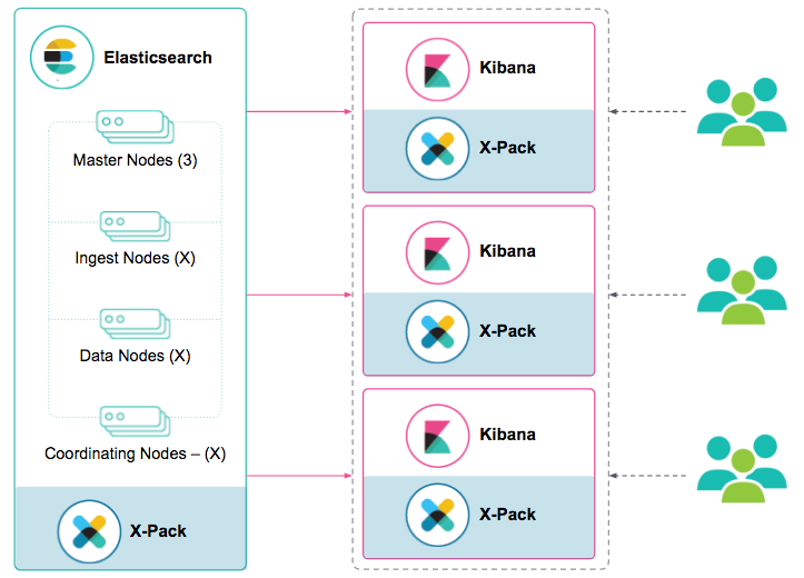 Elasticsearch Platform — Find real-time answers at scale