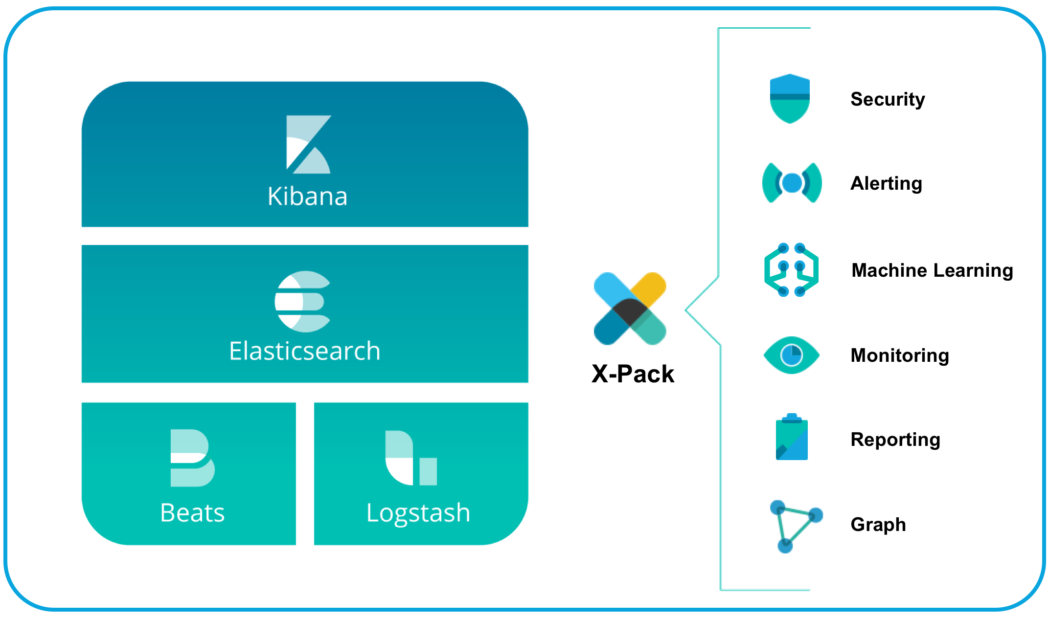 elastic-stack-and-xpack.png