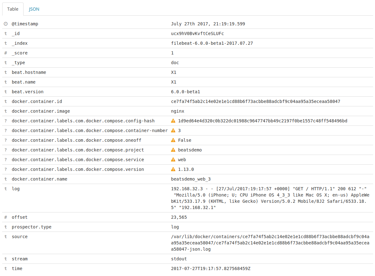 evento de log con metadatos de docker