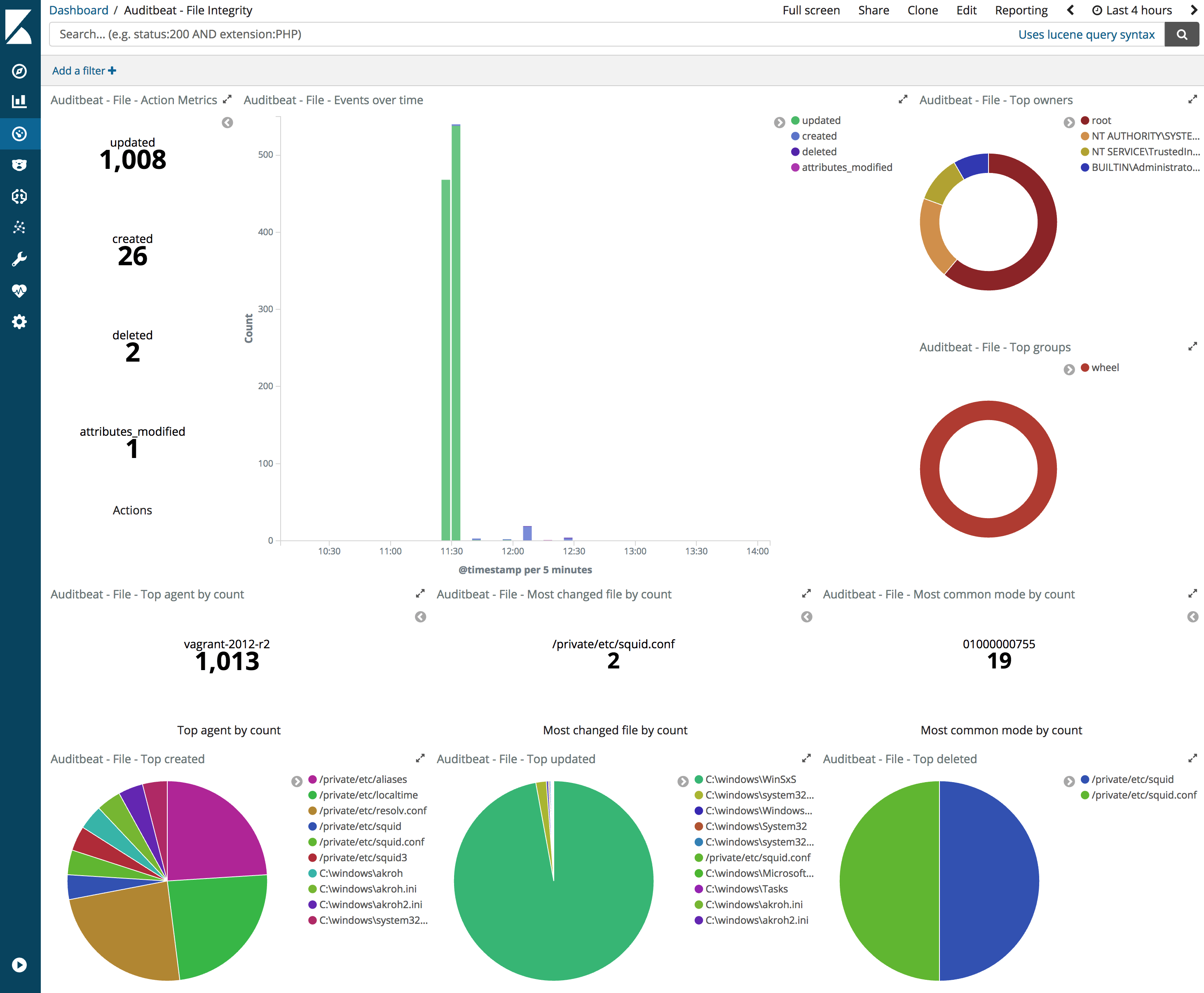 auditbeat file integrity dashboard