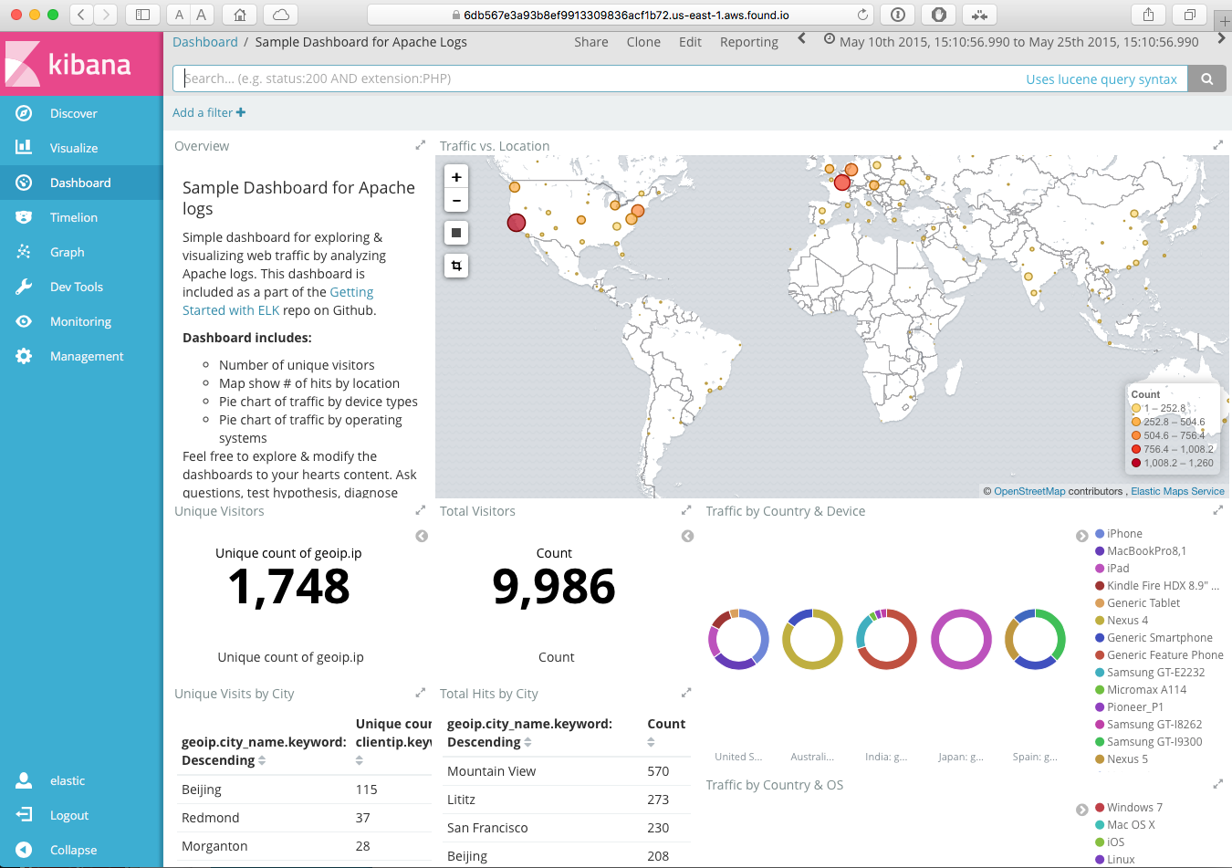 Sample_Dashboard_for_Apache_Logs_-_Kibana_and_Edit_Entry___Elastic_co_V5___Built_io_Contentstack_and_Elastic_Cloud.png