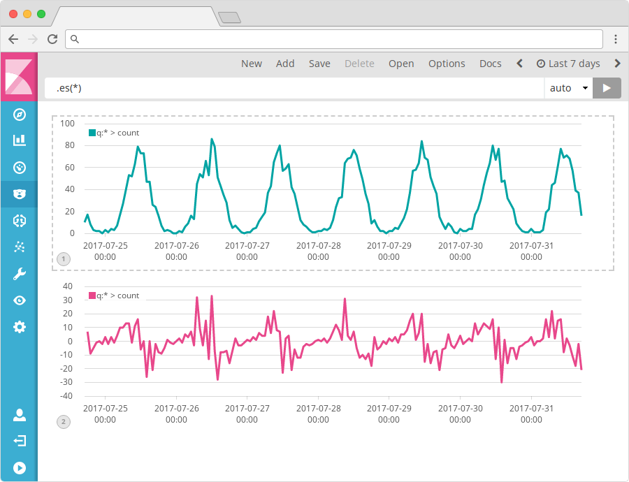 An overview of the timelion app