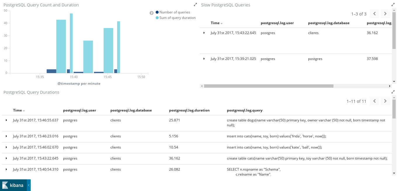 filebeat-postgresql-slowlog-overview.png