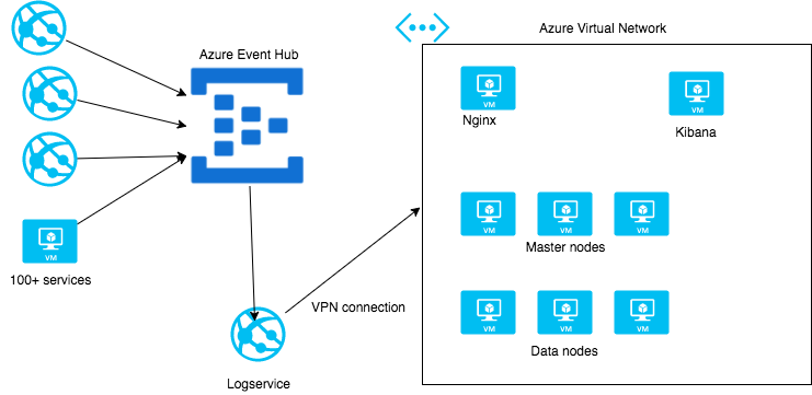 Elastic Events and Virtual Events for Elasticsearch and ELK Stack Users