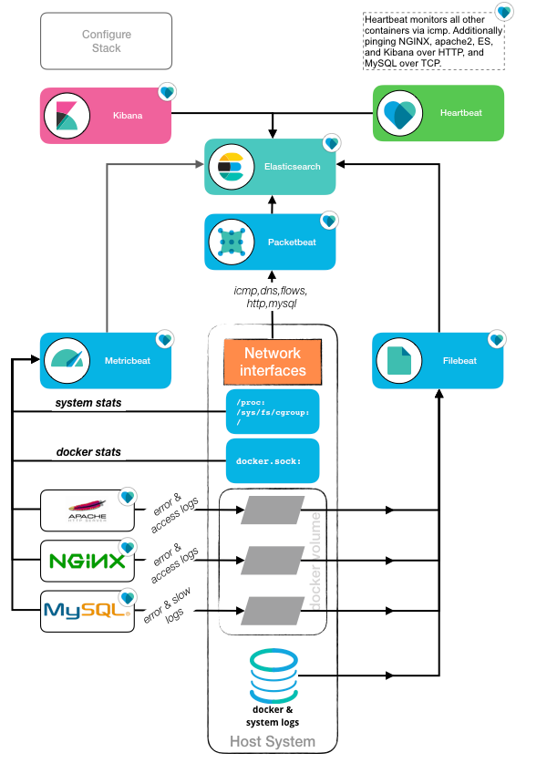 Elasticsearch kibana outlet docker