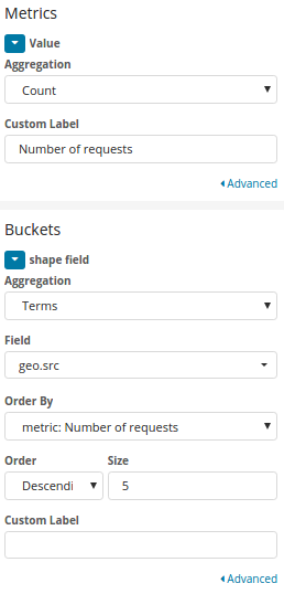 Configuring a Terms aggregation