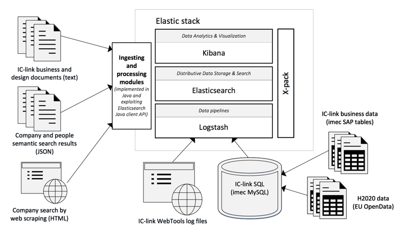 Figure 1: Business Analytics (BA) bot