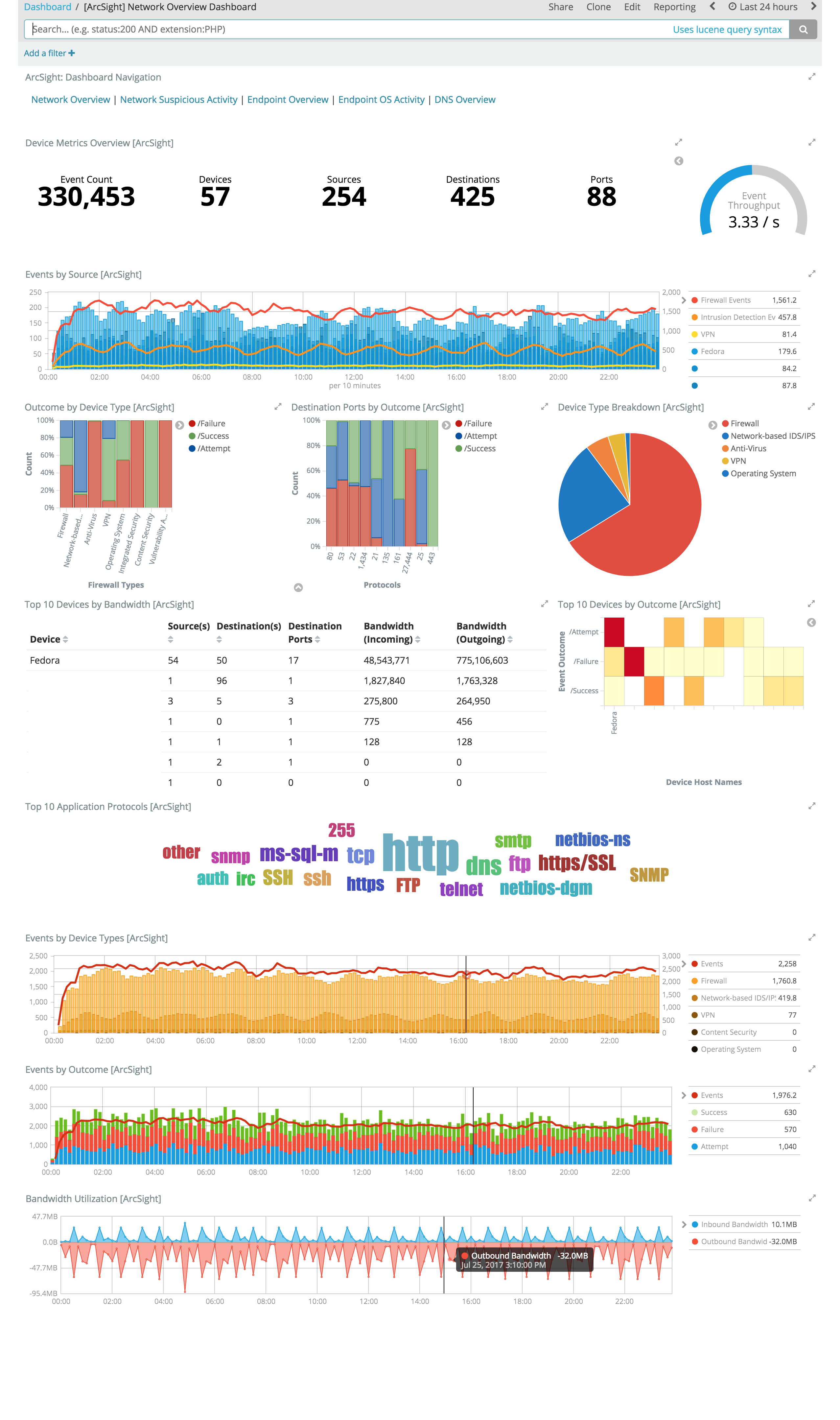 arcsight-network-overview.png