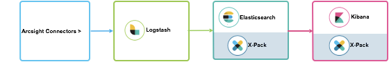 ArcSight Smart Connectors