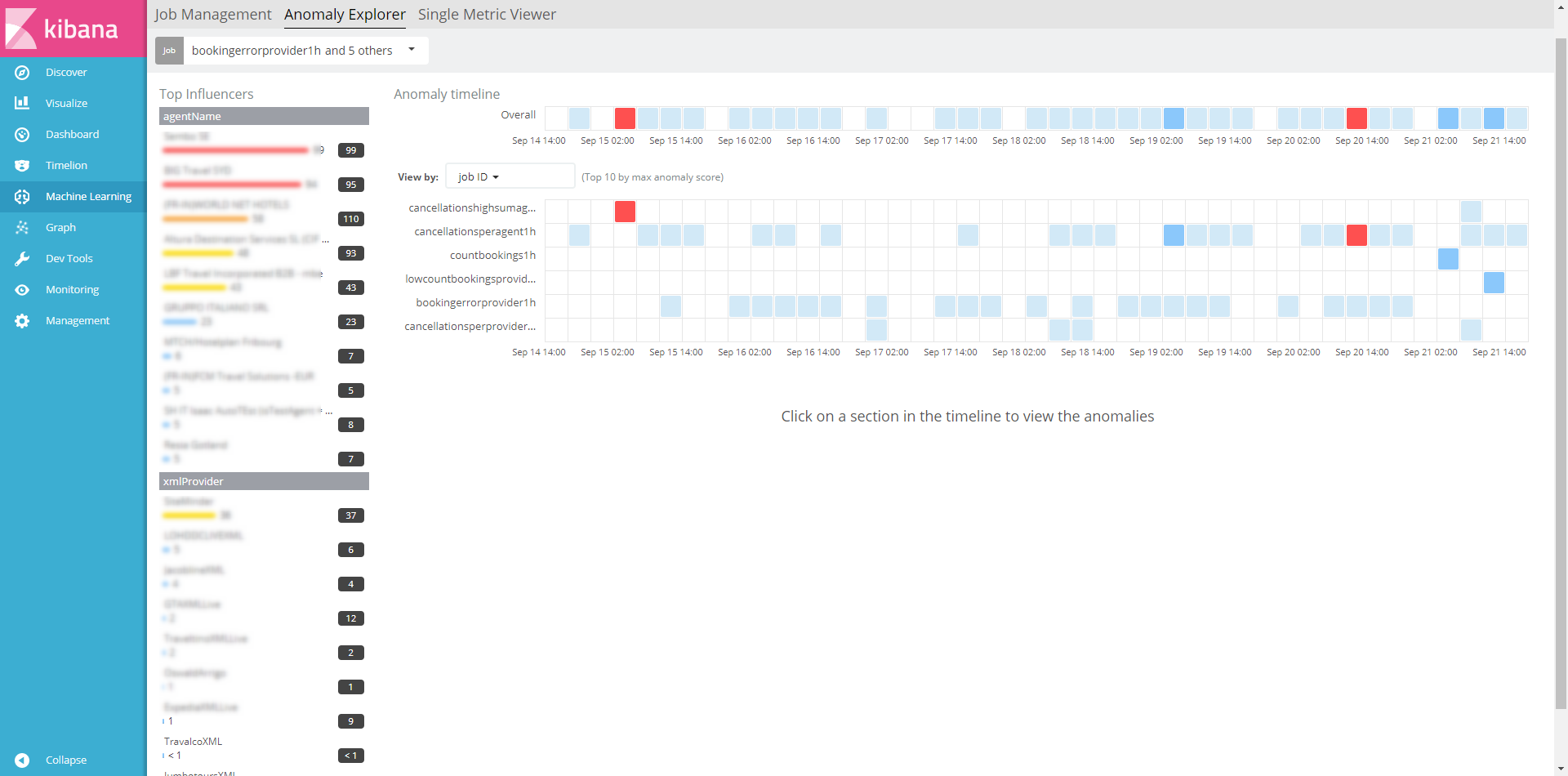 sunhotels_machine learning.png