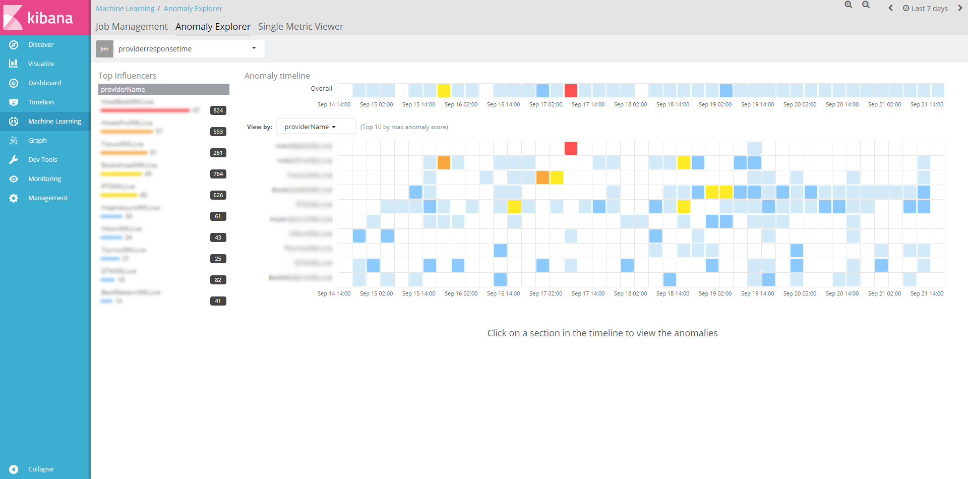 sunhotels_machine learning_external bookings.png