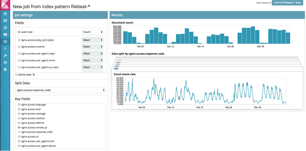 HTTP status codes analysis