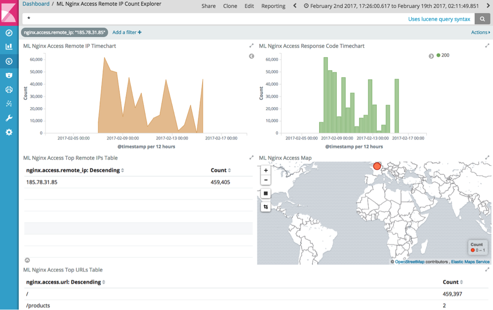 Detect unusual remote_ips - high request rates