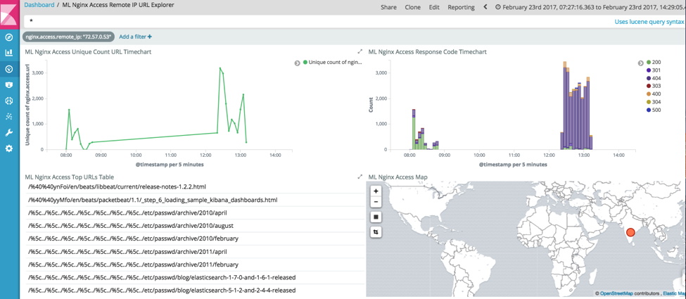 Detect unusual remote_ips - high request rates