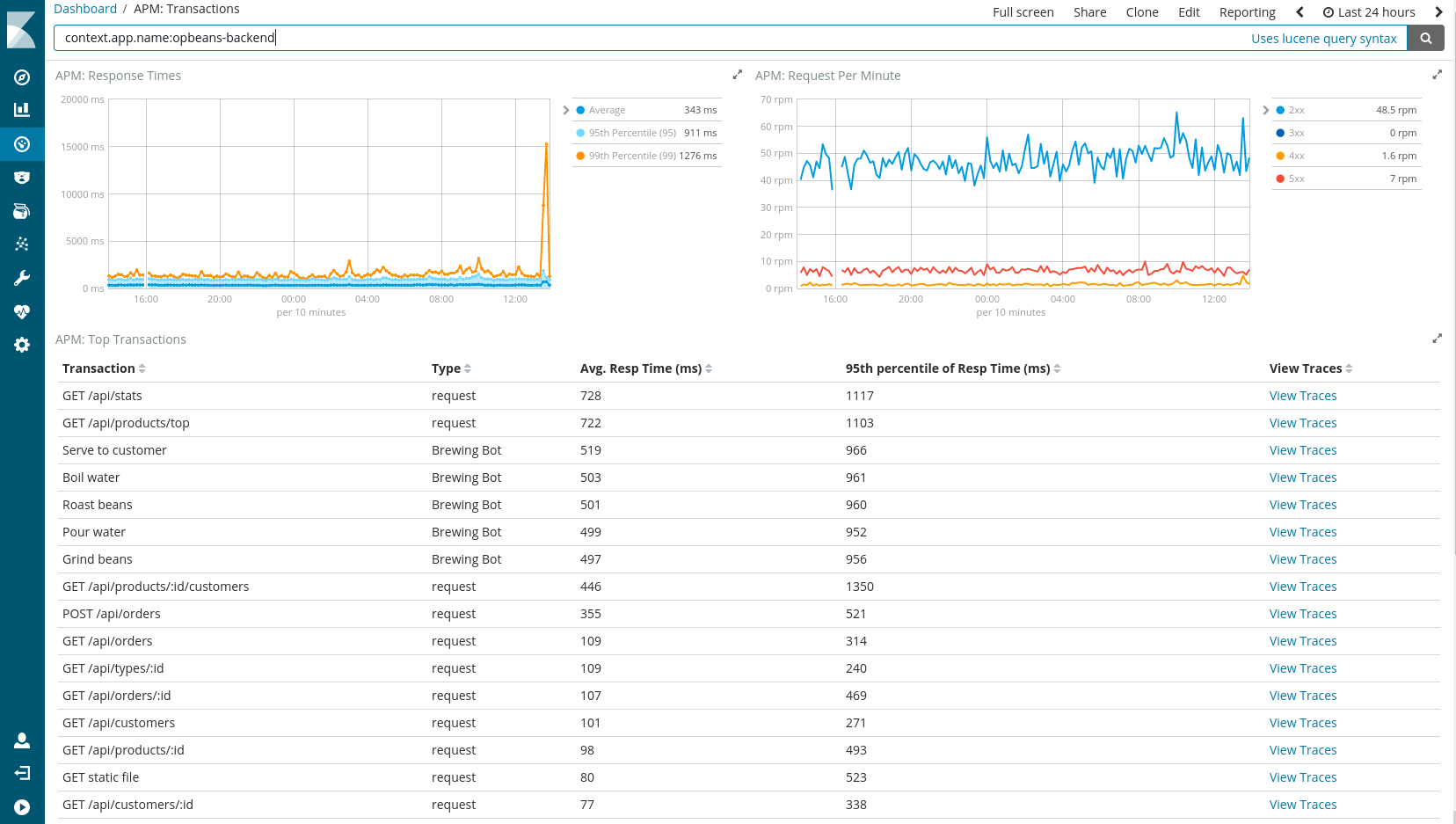 Elastic APM enters alpha Elastic Blog