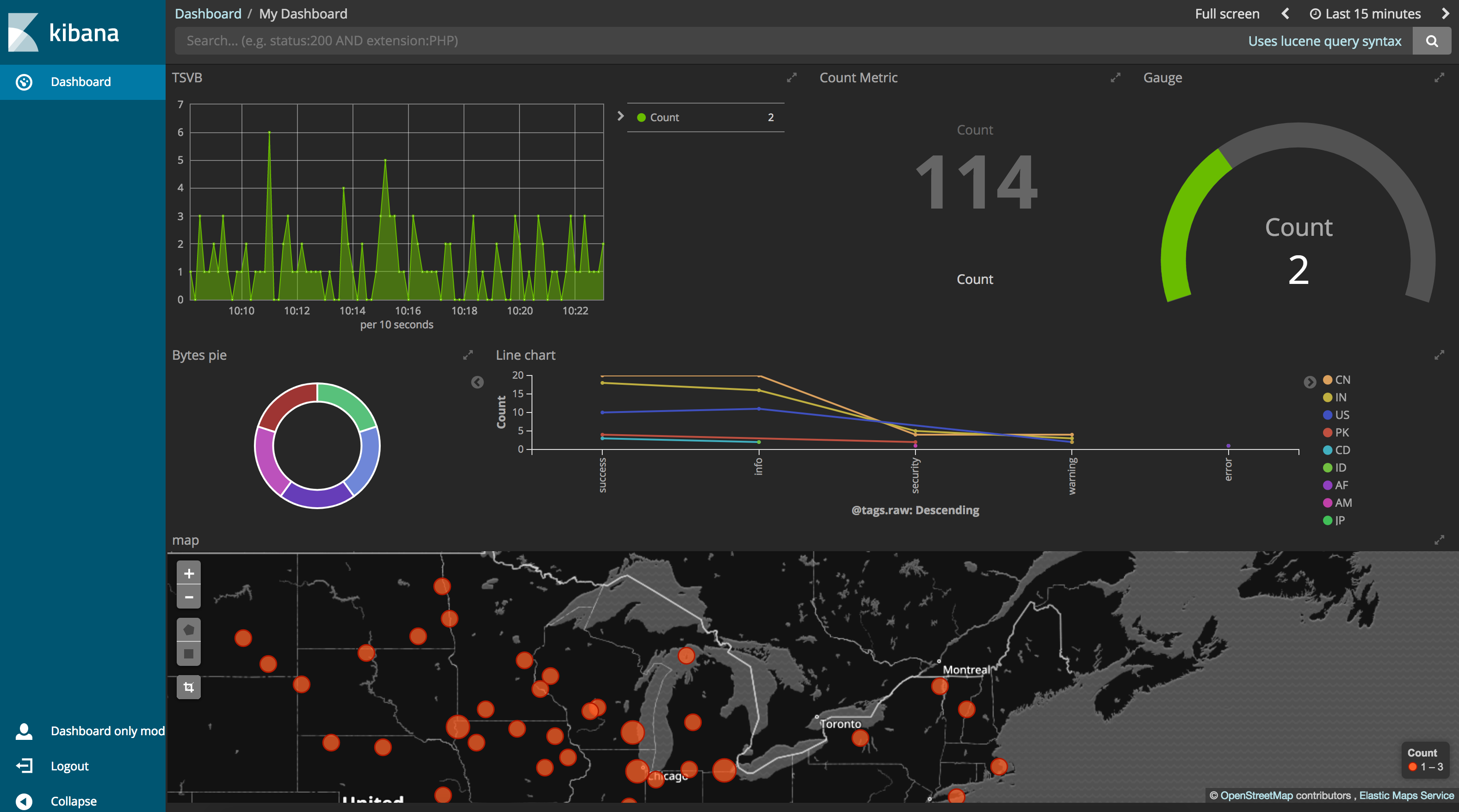 Creator dash. Кастомный дашборд. Kibana дашборды. Элементы dashboard. Дашборды Elastic.