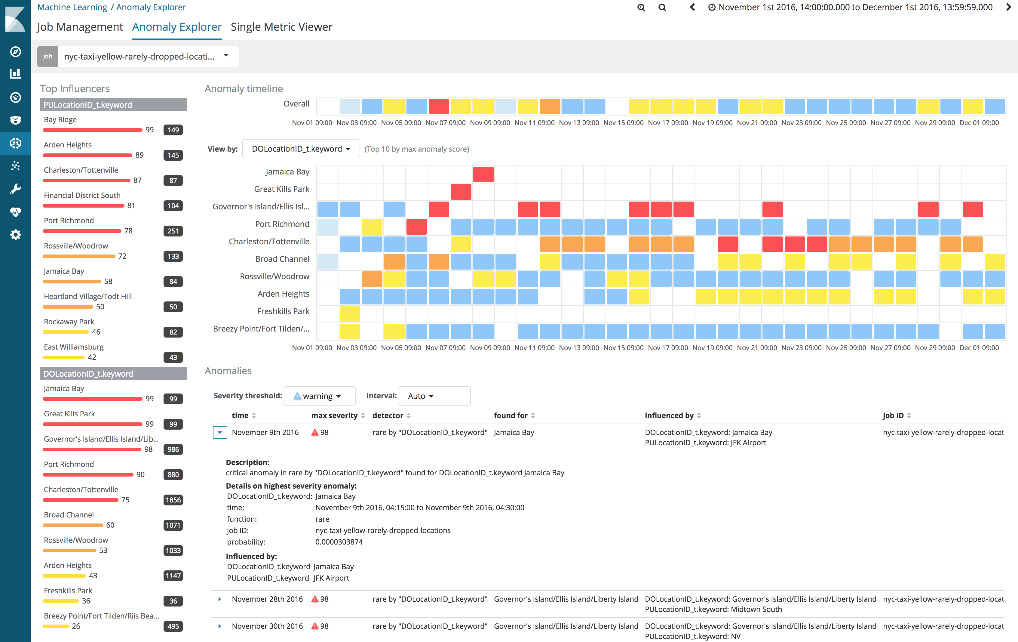 Rarely Dropped-off Locations - Results