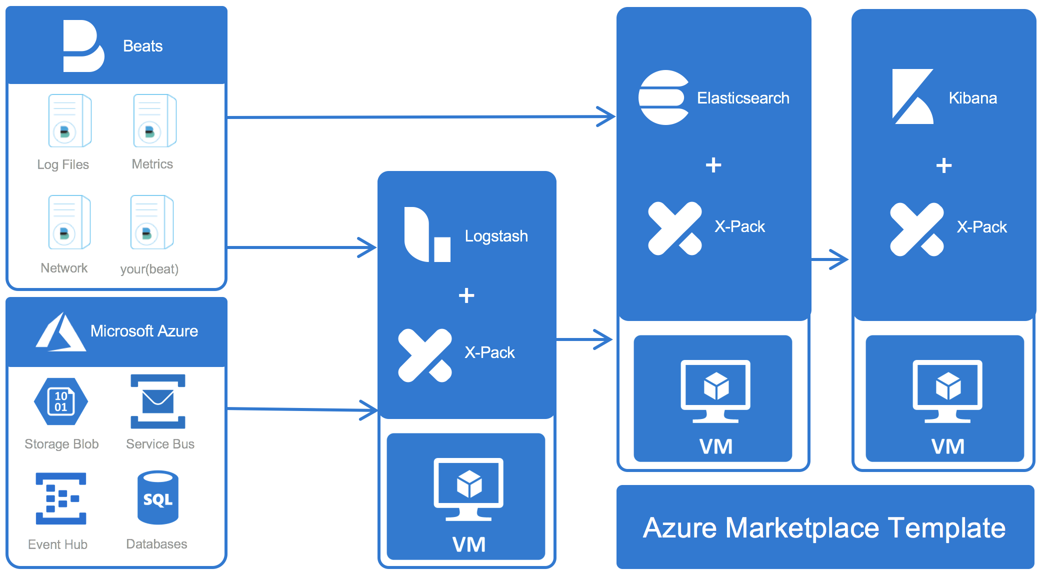 Azure reference architecture