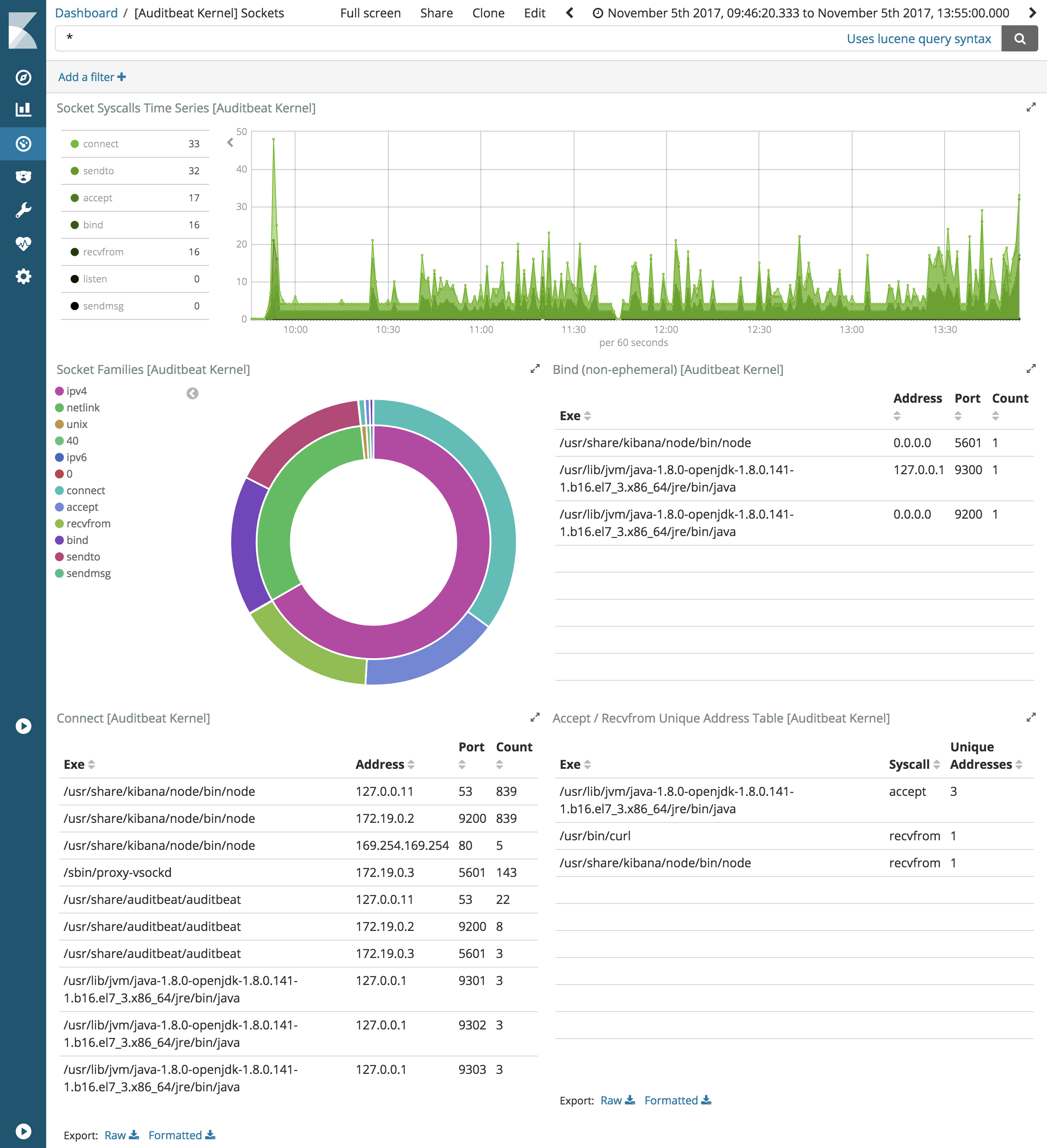 auditbeat-kernel-sockets-dashboard.png