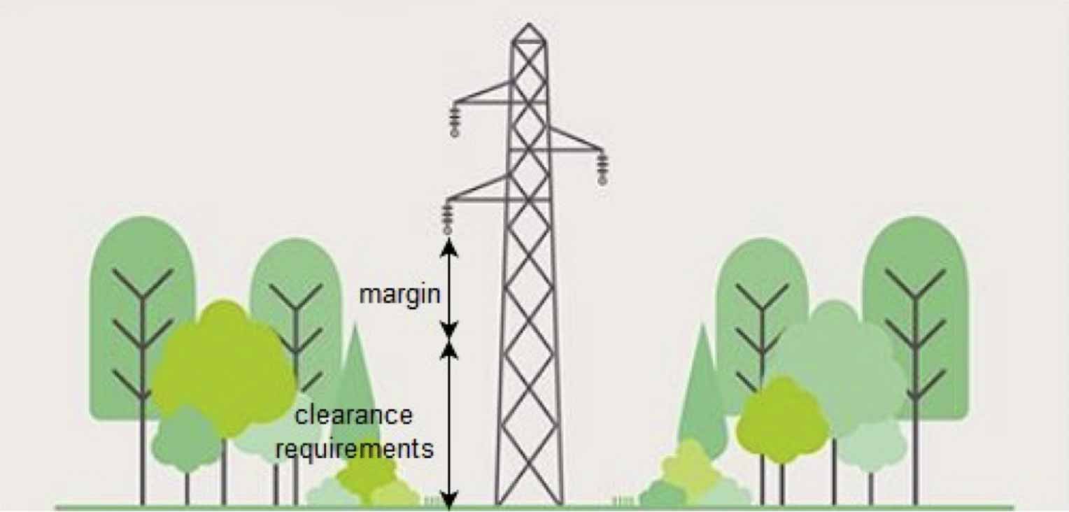 Clearance requirements for power lines