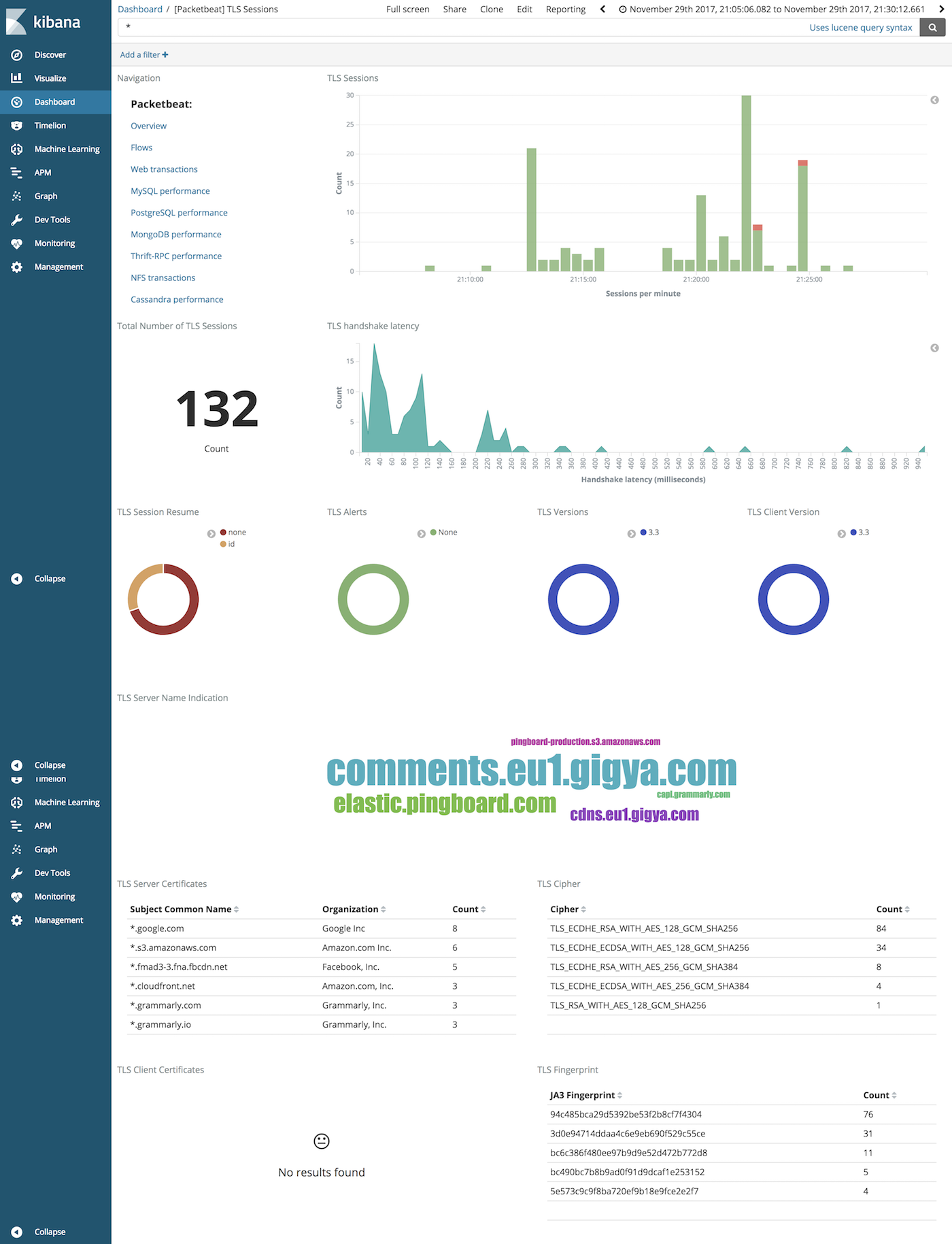 tls-dashboard.png