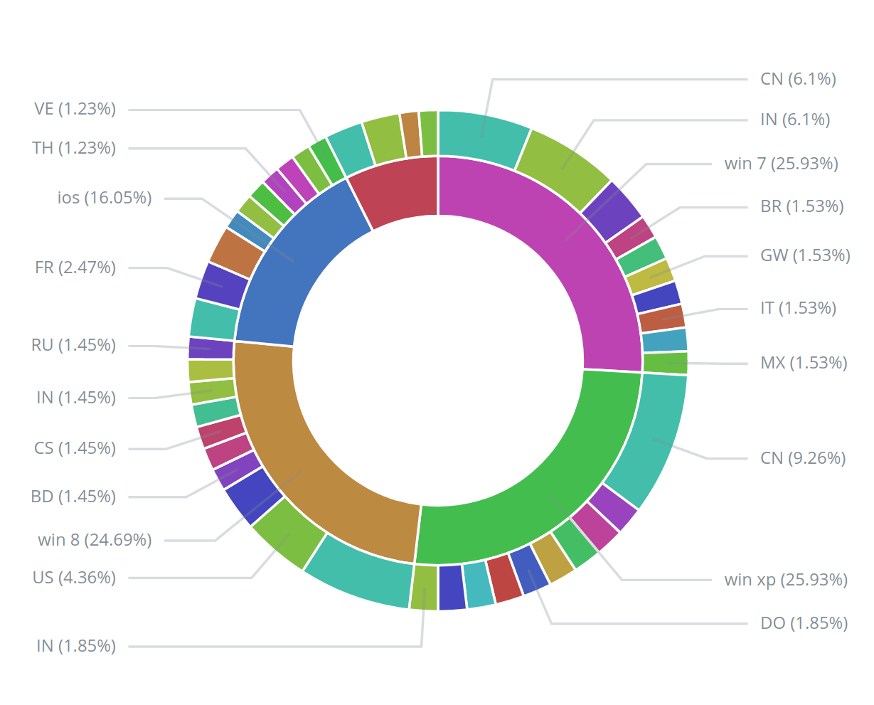 Pie Chart Labels.png