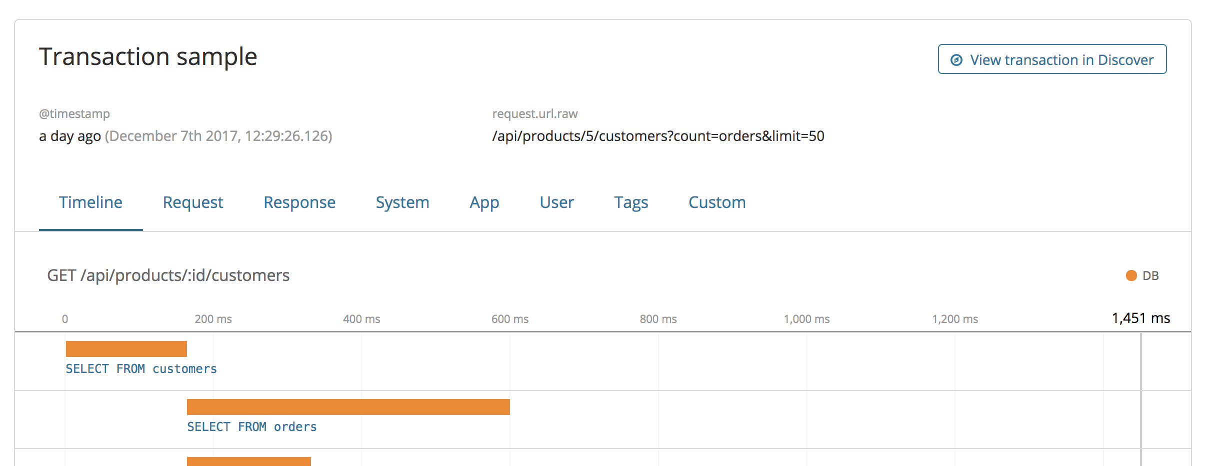 Transaction Sample